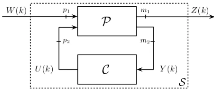 Figure 1: Closed-loop system considered