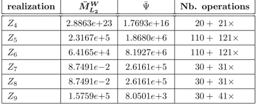 Table 2: Example 2: Closed-loop sensitivities and computational cost for dif- dif-ferent realizations realization M¯ L W 2 Ψ¯ Nb