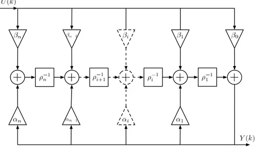 Figure 2: Generalized ρ Direct Form II
