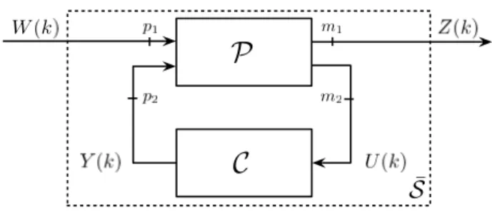 Figure 4: Closed-loop control system The controller is deﬁned as C := ( Z, l, m 2 , n, p 2 ) and the plant P as