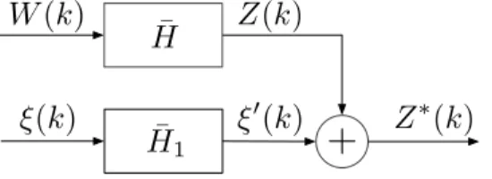 Figure 5: Equivalent system, with noise extracted Denote by ξ the vector stacking all the noise sources