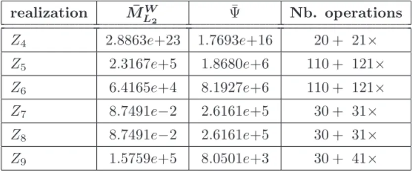 Table 2: Example 2: Closed-loop sensitivities and computational cost for diﬀerent realiza- realiza-tions realization M¯ L W2 Ψ¯ Nb