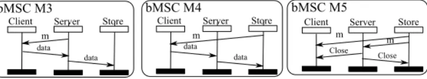 Fig. 2: Solutions for localization of HMSC in Figure 1-b)