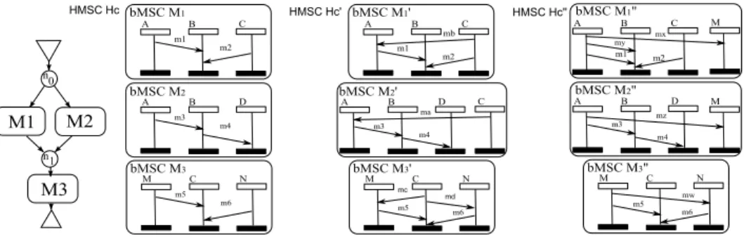 Fig. 3: Localizing the HMSC Hc