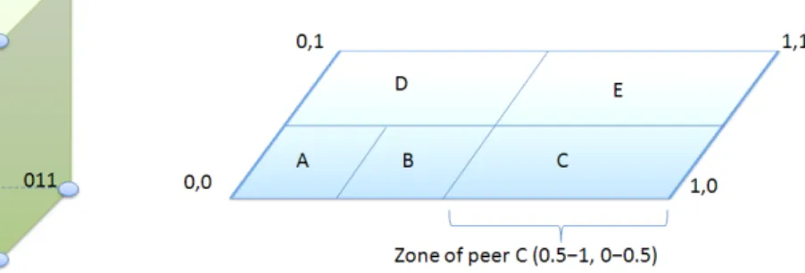 Figure 8: Hypercube routing geometry.