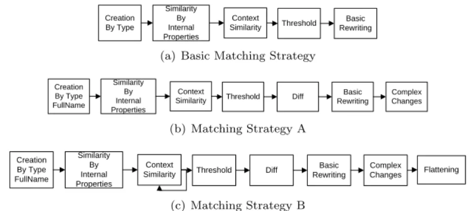 Figure 9: Matching Strategies