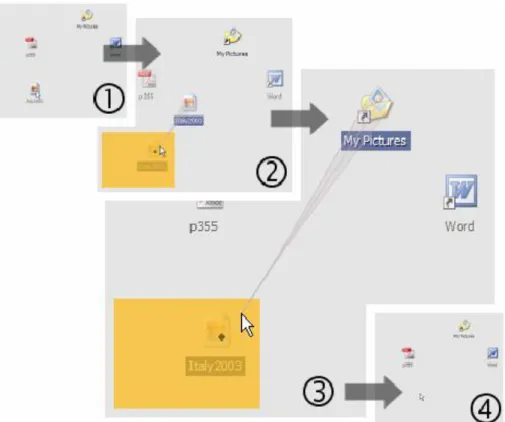 Figure XI. Course of operations for a push and throw. The icon located in the bottom left is moved into the  folder “ My Pictures” – extracted of [14]