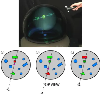 Figure  III.  At  the  top,  a  volumetric  display  and  a  ray  pointer.  Below,  a  diagram  illustrating the depth ray : the red point can be moved along the ray to select one of  the three possible targets - extracted of [8]