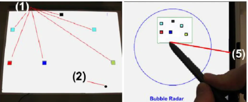 Figure VII. Using a zoom –extracted of [11] 
