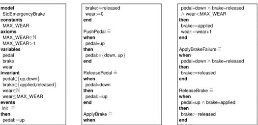 Fig. 1: Standard Event-B model of the emergency brake system