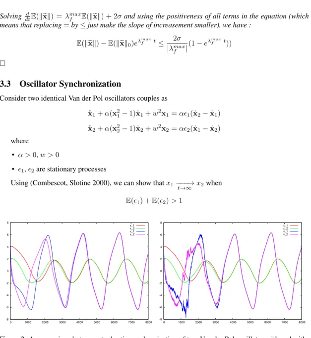 Figure 2: A comparison between stochastic synchronization of two Van der Pol oscillator with and with- with-out noise ( 1 ,  2 ∈ [−40, 40])