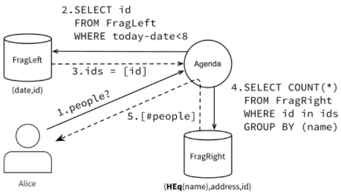 Figure 2: Number of people Alice met last week