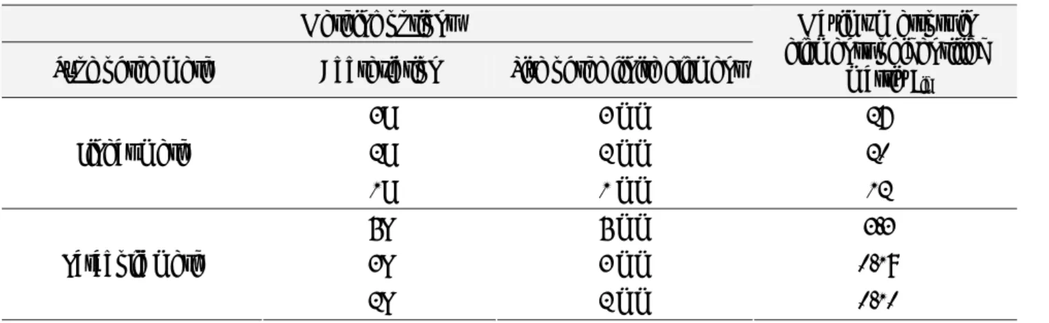 Table 7.1  Maximum errors in estimation of compliance matrix elements 