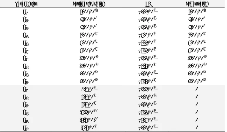 Table 7.3  Eliminating non‐significant elements 