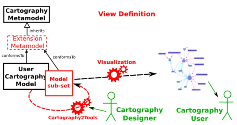 Figure 5: Cartography: an example of a view definition