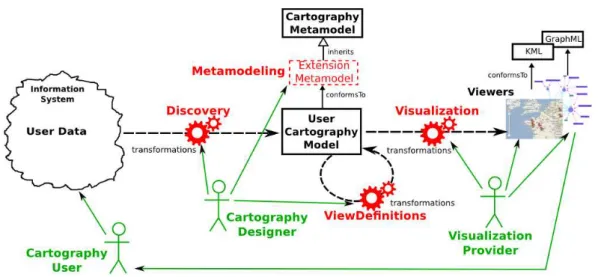 Figure 1: Model-Driven Cartography