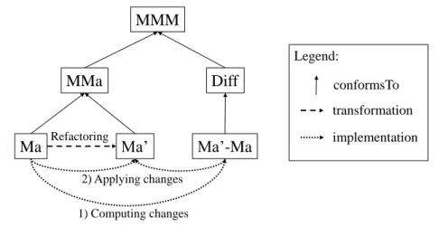 Figure 2: Overview of the in-place refining semantics.