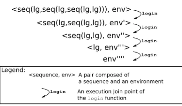 Figure 4: Matching an execution trace.