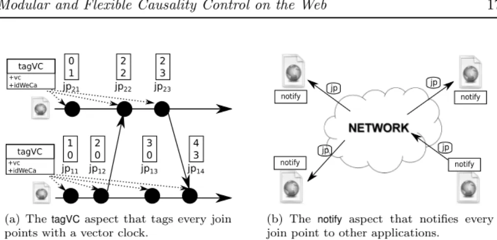 Figure 8: Aspects to support the matching of distributed causal relations.