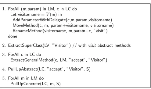 Figure 5: Simple Class Hierarchy → Visitor transformation (adapted to IntelliJ Idea )