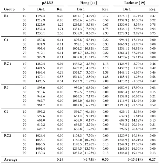 Table 3: Comparison of approaches for the Lackner [19] instances.