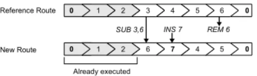 Figure 7 illustrates the evaluation of the edit distance between a reference and a new route