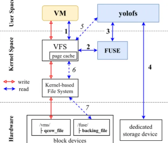 TABLE I: The statistics of 900+ Google Cloud VMIs and their boot images. We group the VMIs