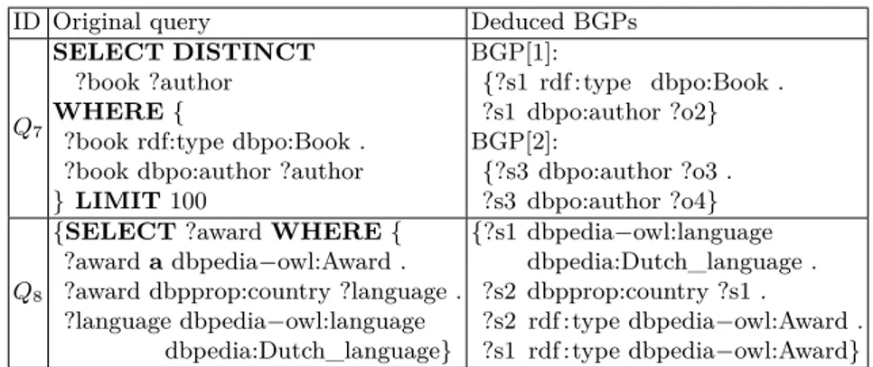 Fig. 7: LIFT deductions for Q 7 and Q 8 . Prefix dbpo corresponds to dbpedia-owl.