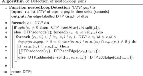 Figure 5 represents the connected components of the DTP Graph shown in Figure 4b. From this representation, it is easy to compute the final BGPs with a variable renaming and restitution of an IRI/literal in place of ω when there is only one input mapping, 