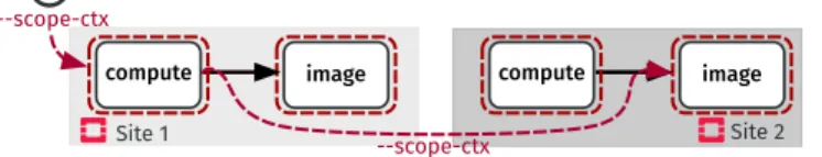 Figure 5: scope-lang interpreter  a proxy-based approach