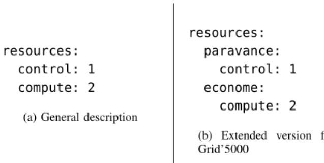 Fig. 4. ENOS Resources Description Examples