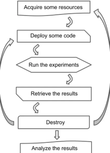 Figure 1: Experimental workflow