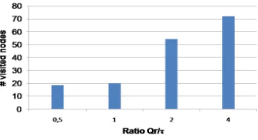Figure 9: Search accuracy vs. rate ratio