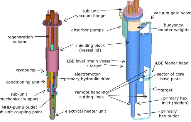 Figure 2. Spallation sub-unit and outside housing of the spallation loop (Draft-2) sub-unit  