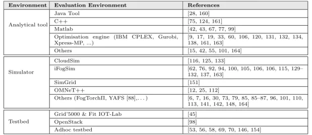 Table 4: A Summary of evaluation environments.