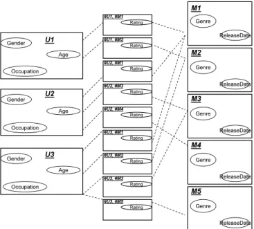 Figure 3: An example of a relational skeleton