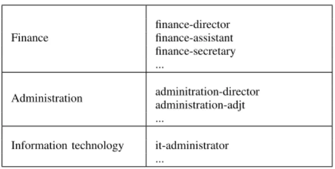 Table II: The DAA federated attributes