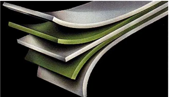 Figure 1.3  Alternane de feuille d'aluminium et de fibre de verre : Glare