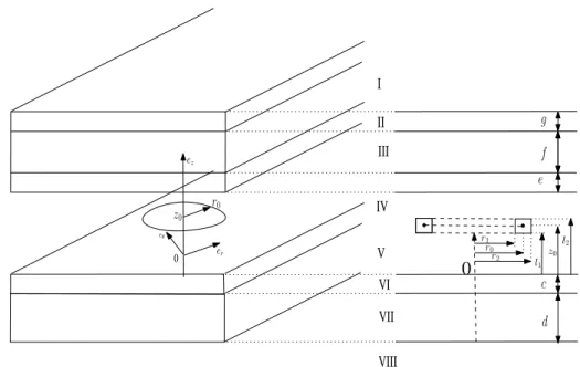 Figure 2.5  Shéma de prinipe de la spire entre deux plaque multi-ouhes