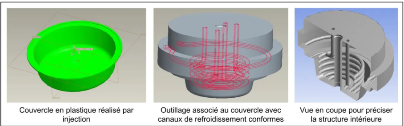 Figure 37. Exemple de canaux conformes qui ne sont pas identifiables                                                                                    pour une représentation par entités STEP  [SAI07] 