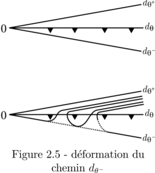 Figure 2.5 - deformation du chemin d