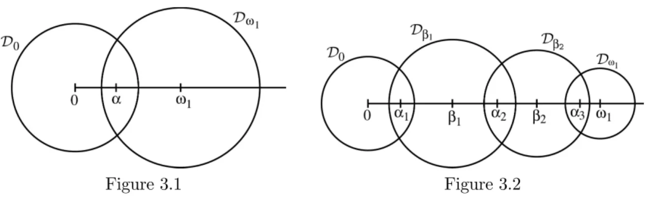 Figure 3.1 Figure 3.2