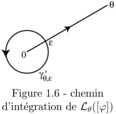 Figure 1.6 - chemin d’integration de L (['])