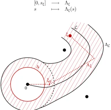 Figure 2.2 - exemple de domaine , de point 0