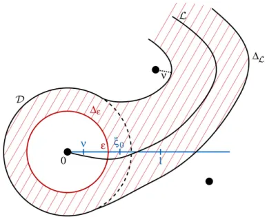 Figure 2.3 - exemple de domaine "