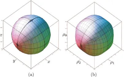 Figure I.1 – Projection of parallel singularity curves of Orthoglide in Workspace (a) and Jointspace (b)