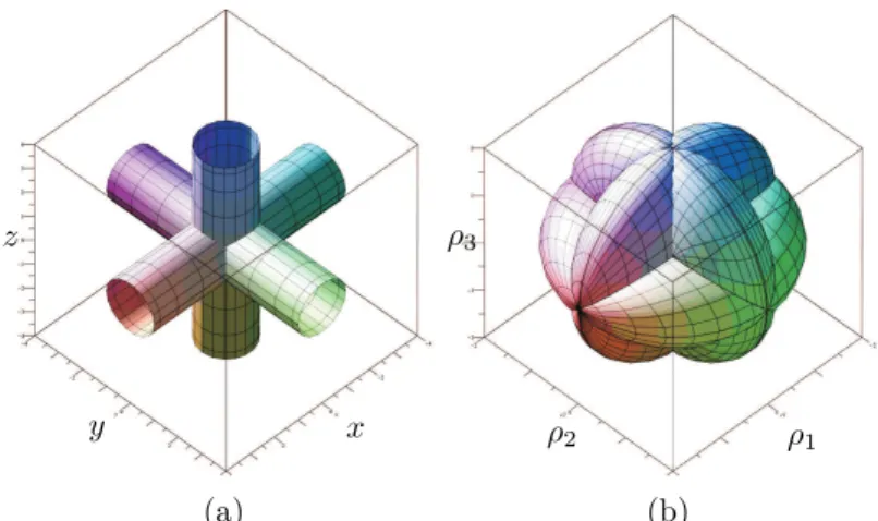Figure I.2 – Projection of serial singularity curves of Orthoglide in Workspace (a) and Jointspace (b)