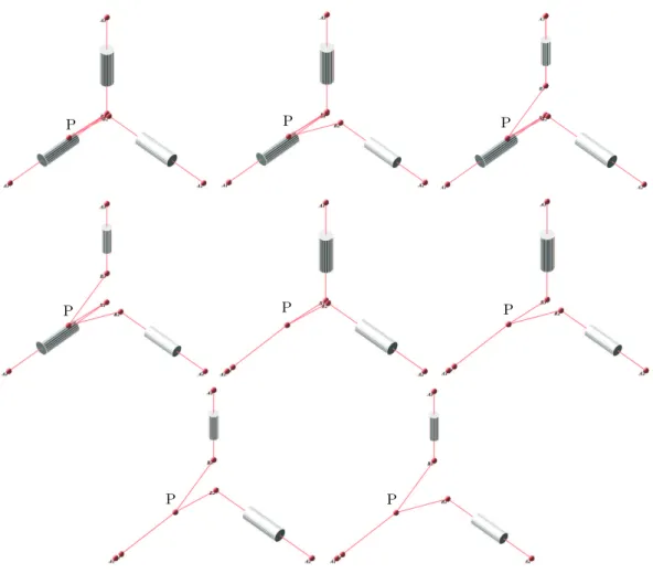 Figure I.3 shows the existence of two assembly mode, where p 1 and p 2 are two solutions for DKP at particular joint value.
