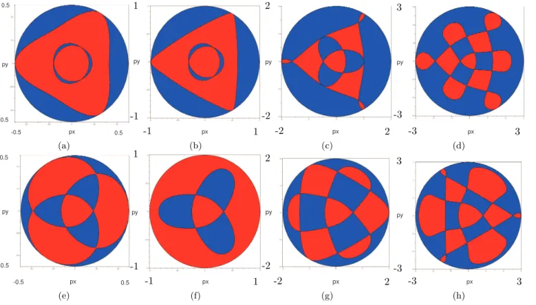 Figure II.12 – Slice of workspace for OM 1 with different design parameter and p z = 2, k = 0.5 (a), k = 1 (b), k = 2 (c) and k = 3 (d) for OM 2 k = 0.5 (e), k