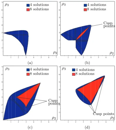 Figure II.14 – Slice of the joint space for OM 1 for ρ 1 = 1 (a), ρ 1 = 2 (b), ρ 1 = 3 (c) and ρ 1 = 4 (d) and the number of solution for DKP for k = 1